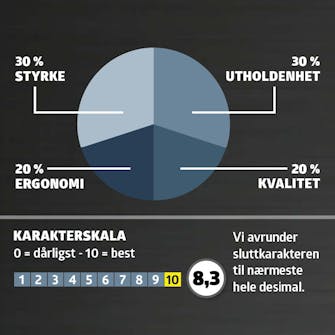 Hekksaks test: Karaktergiving Hekksaks test: Karaktergiving